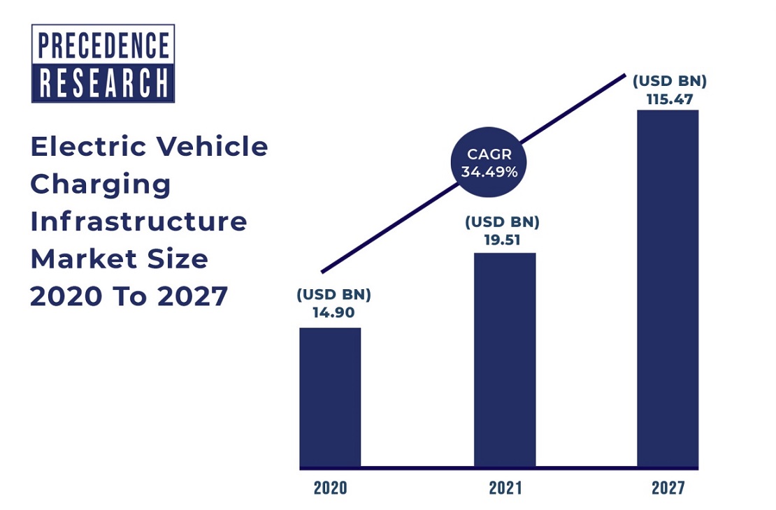 Electric Vehicle (EV) Charging Infrastructure Market 2023 bacpl
